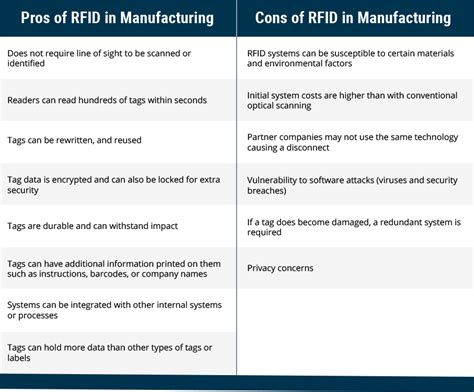 rfid card benefits|rfid chip pros and cons.